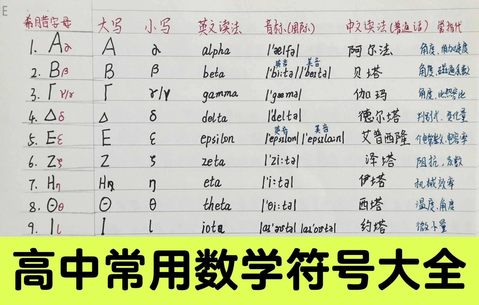 希腊字母中文读法 在高中课本出现的一些常用到的数学符号→希腊字母