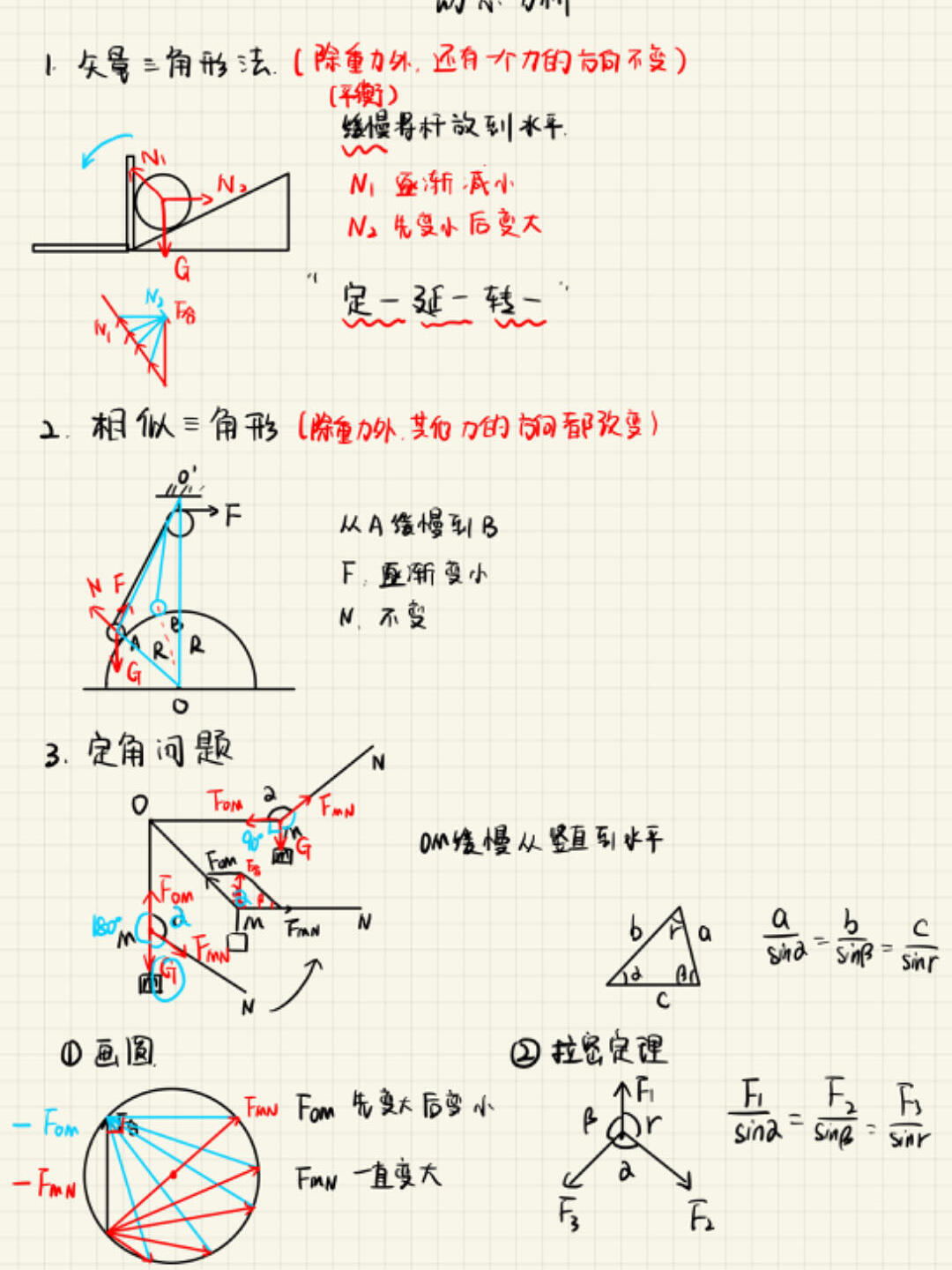 高中物理动态分析和共点力平衡!