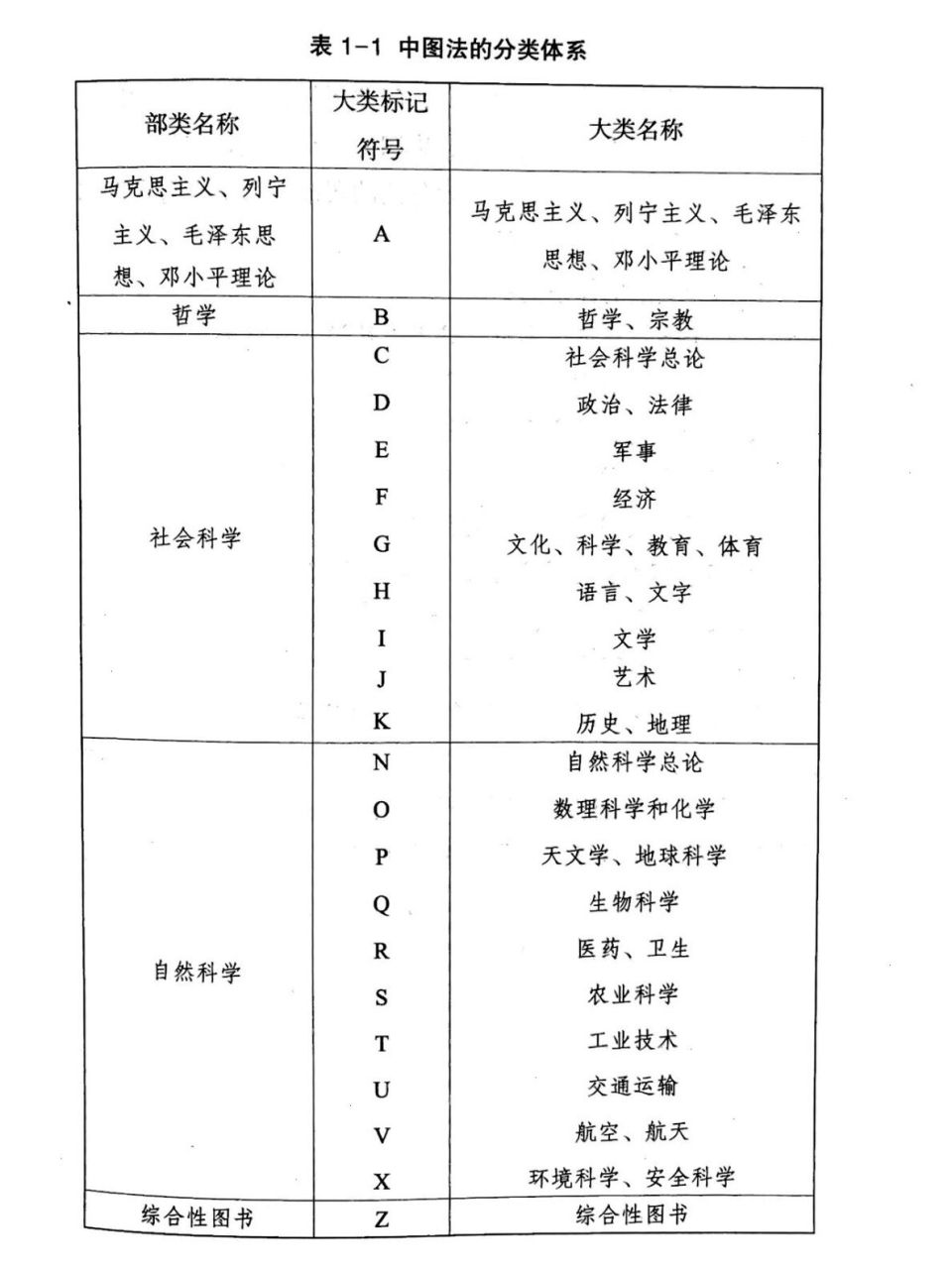 中图法的分类体系 60152021年出版初级考过选择题 	 中国图书馆