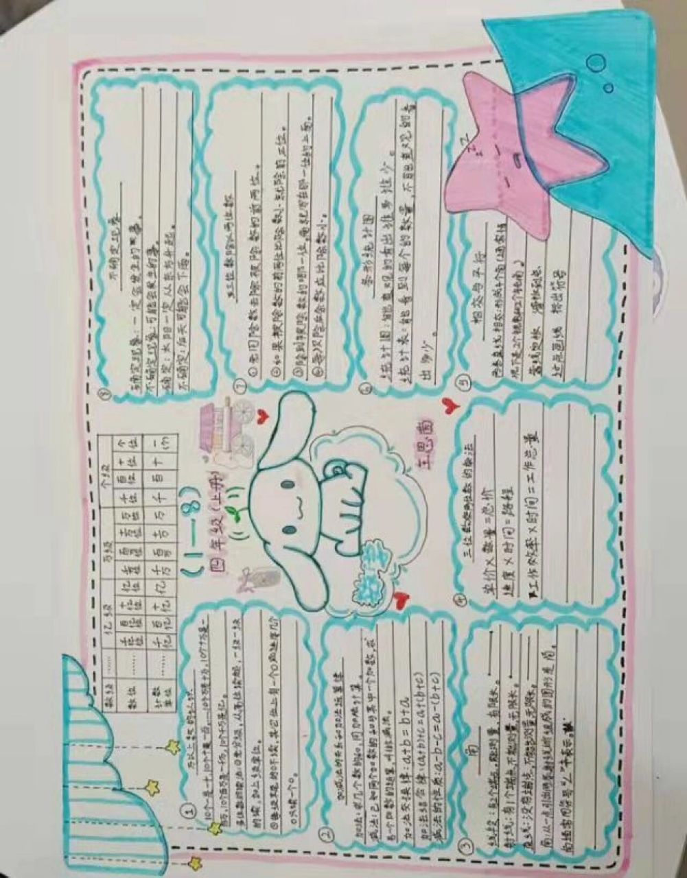 四年级(上册)数学思维导图 这幅画花了我好长时间才画好的