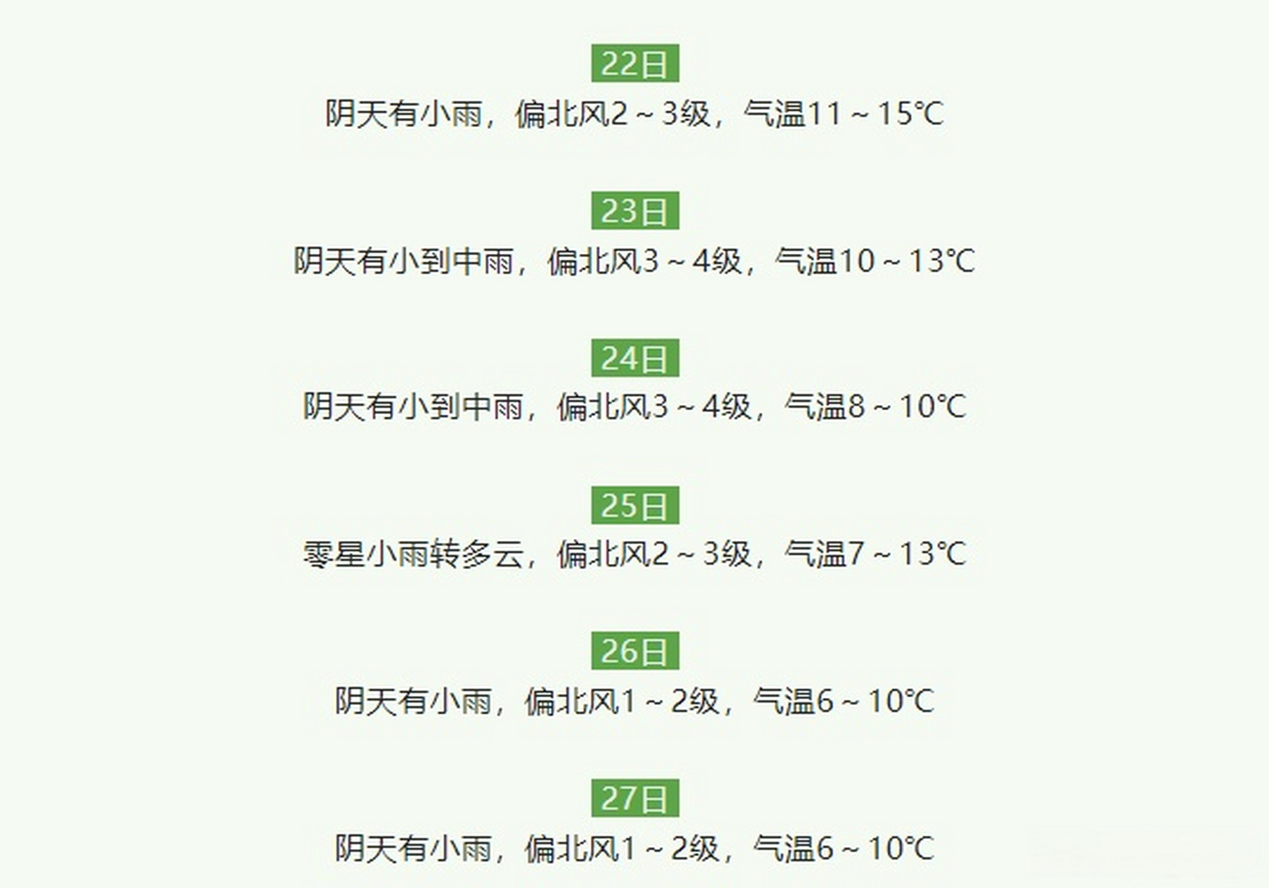 咸宁天气#【雨雨雨依然是本周主旋律】3月20日,市气象台发布天气员è