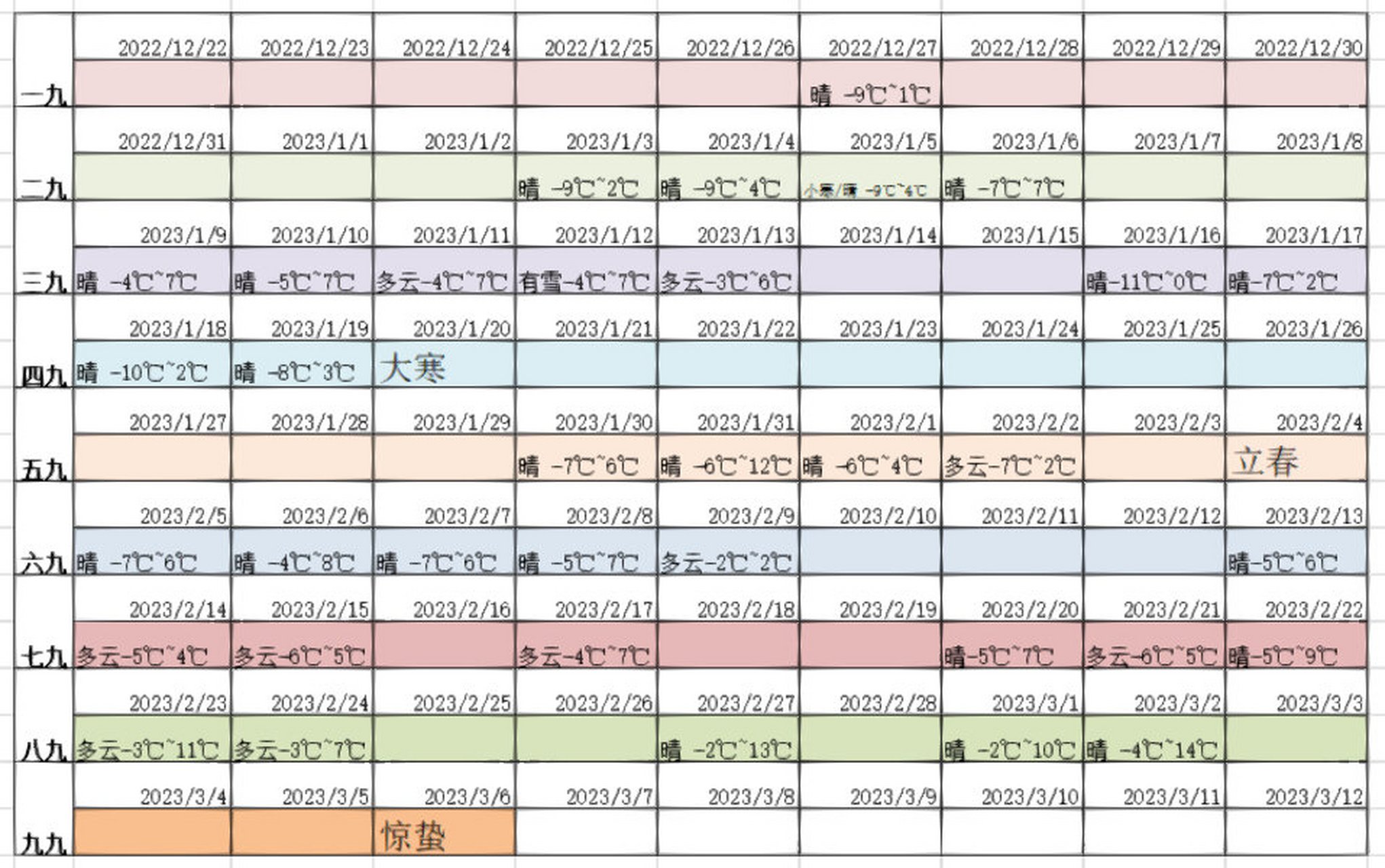 2022消寒图图片