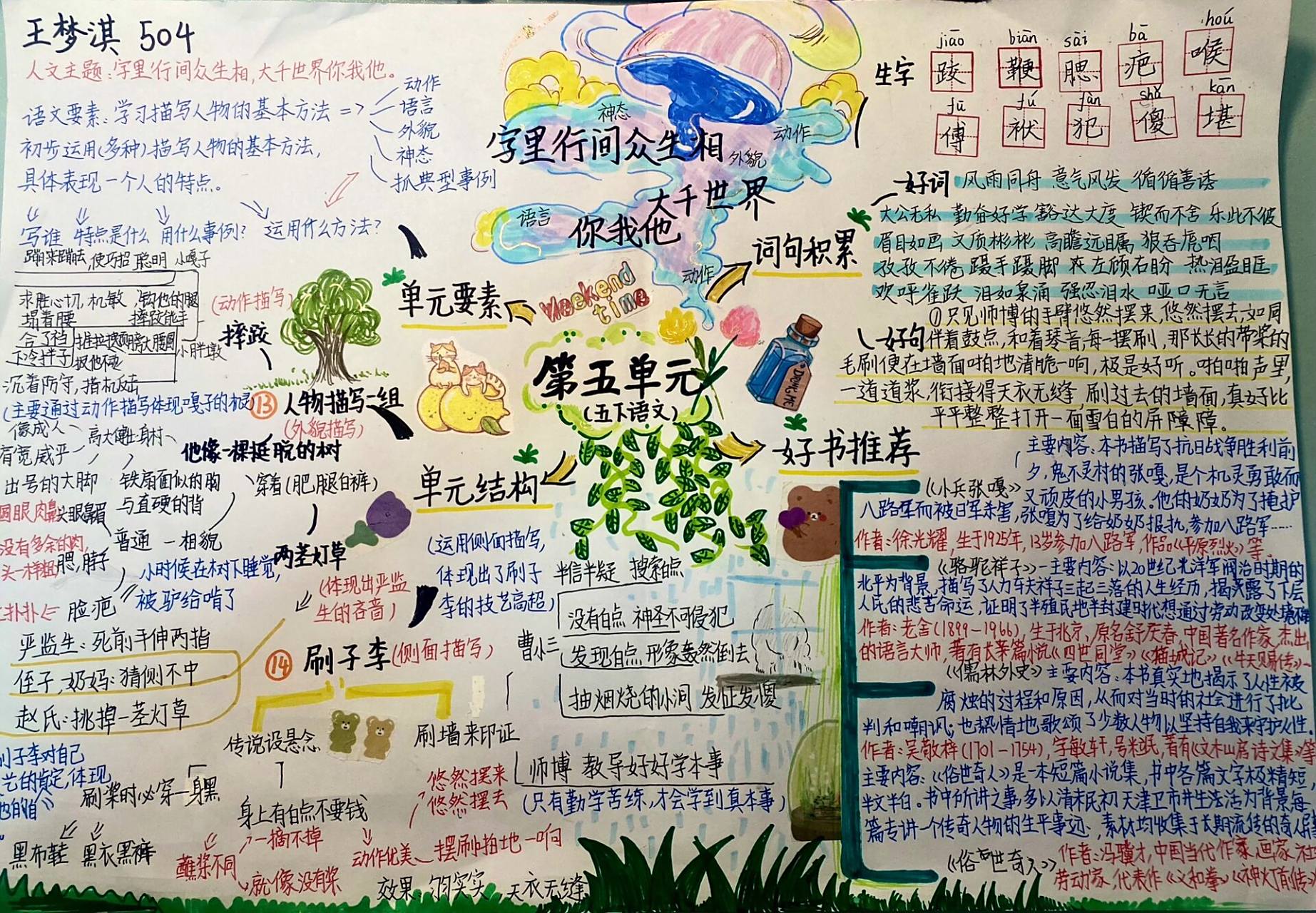 语文五下第五单元思维导图(杜绝抄袭)