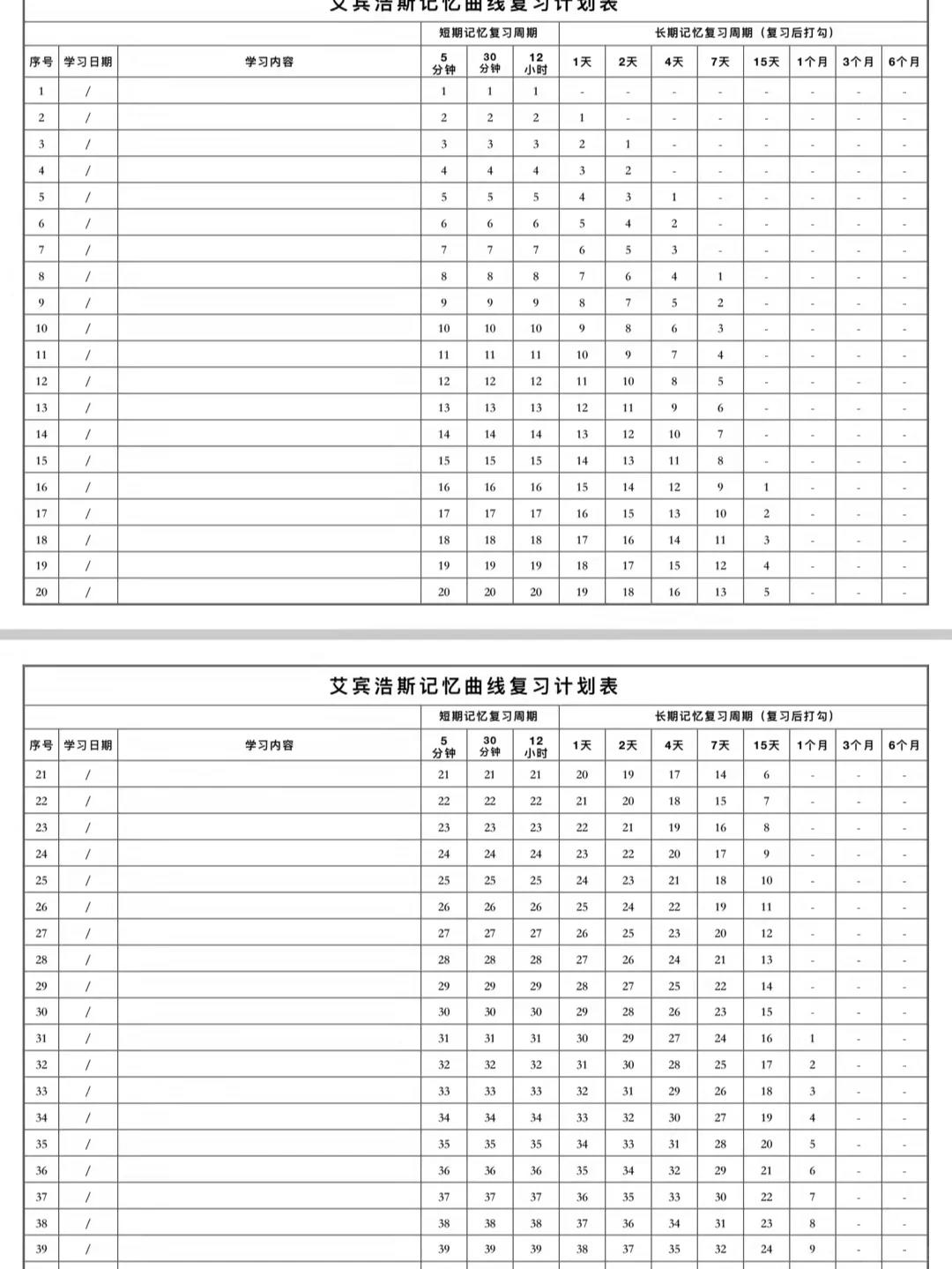 艾宾浩斯记忆曲线表 艾宾浩斯记忆曲线表