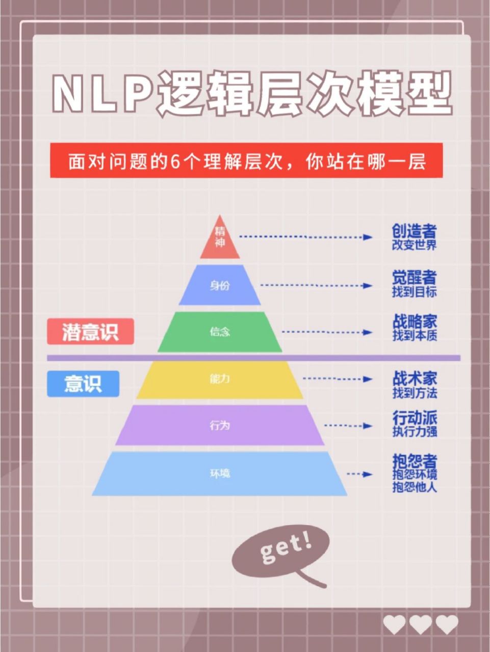 如何比别人想多一步71|nlp逻辑层次模型 93对一个问题,不同的人有