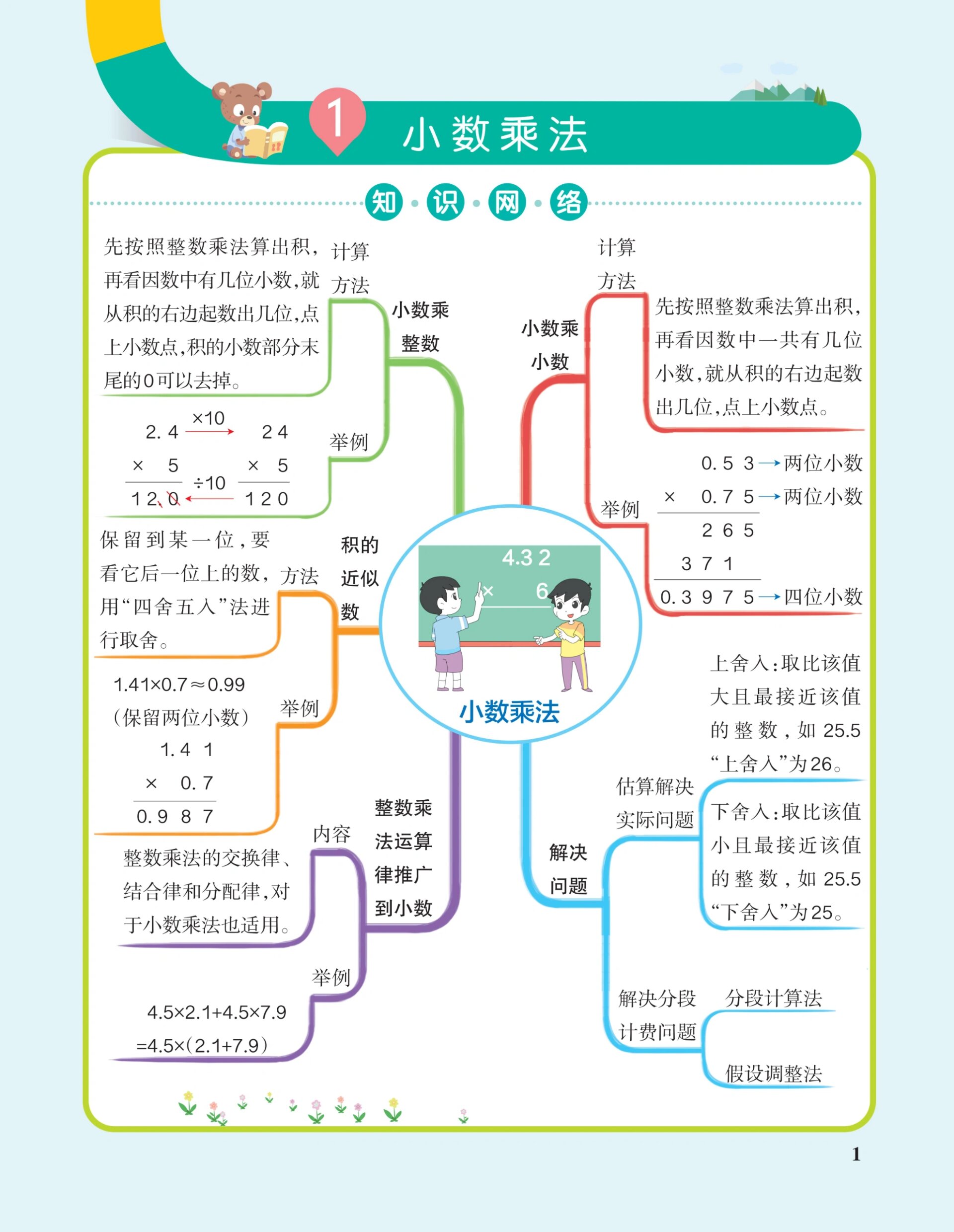 五年级上册数学