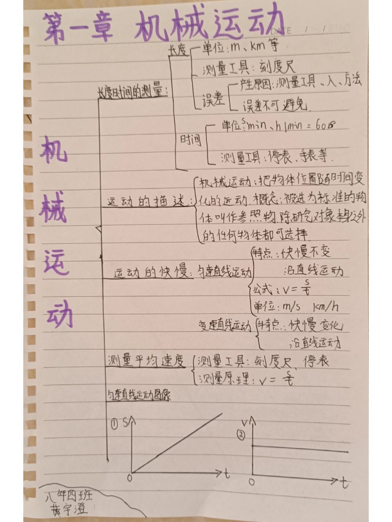 八年级上册物理1到6章思维导图合集来辣