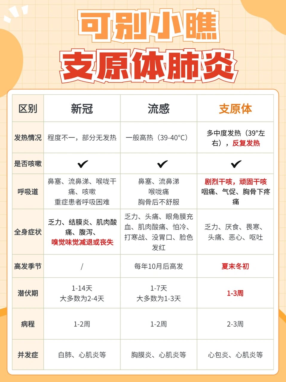  新冠肺炎疫情开始的具体时间是多少啊(新型肺炎疫情)