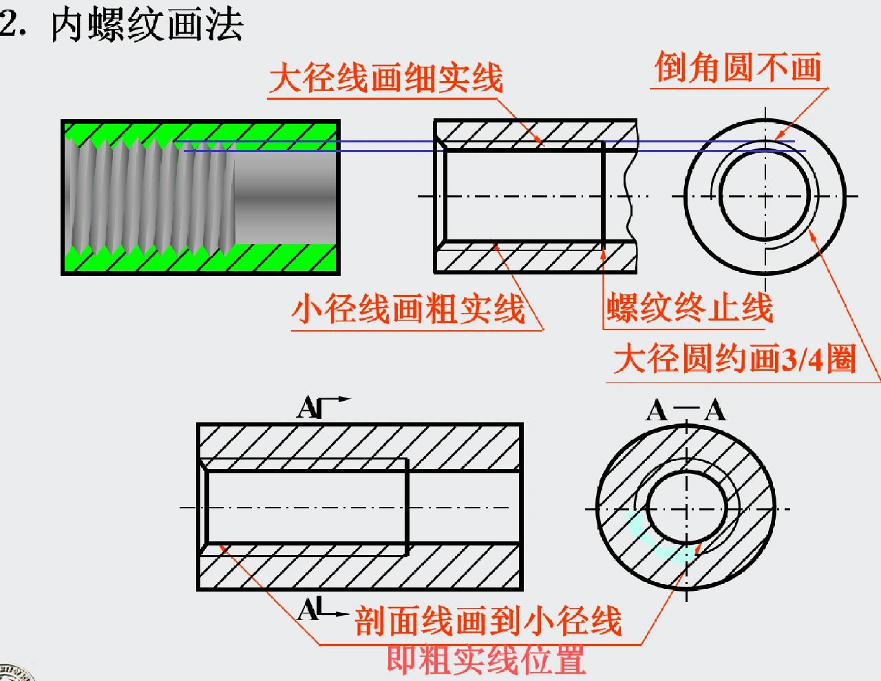 内螺纹的画法图解图片