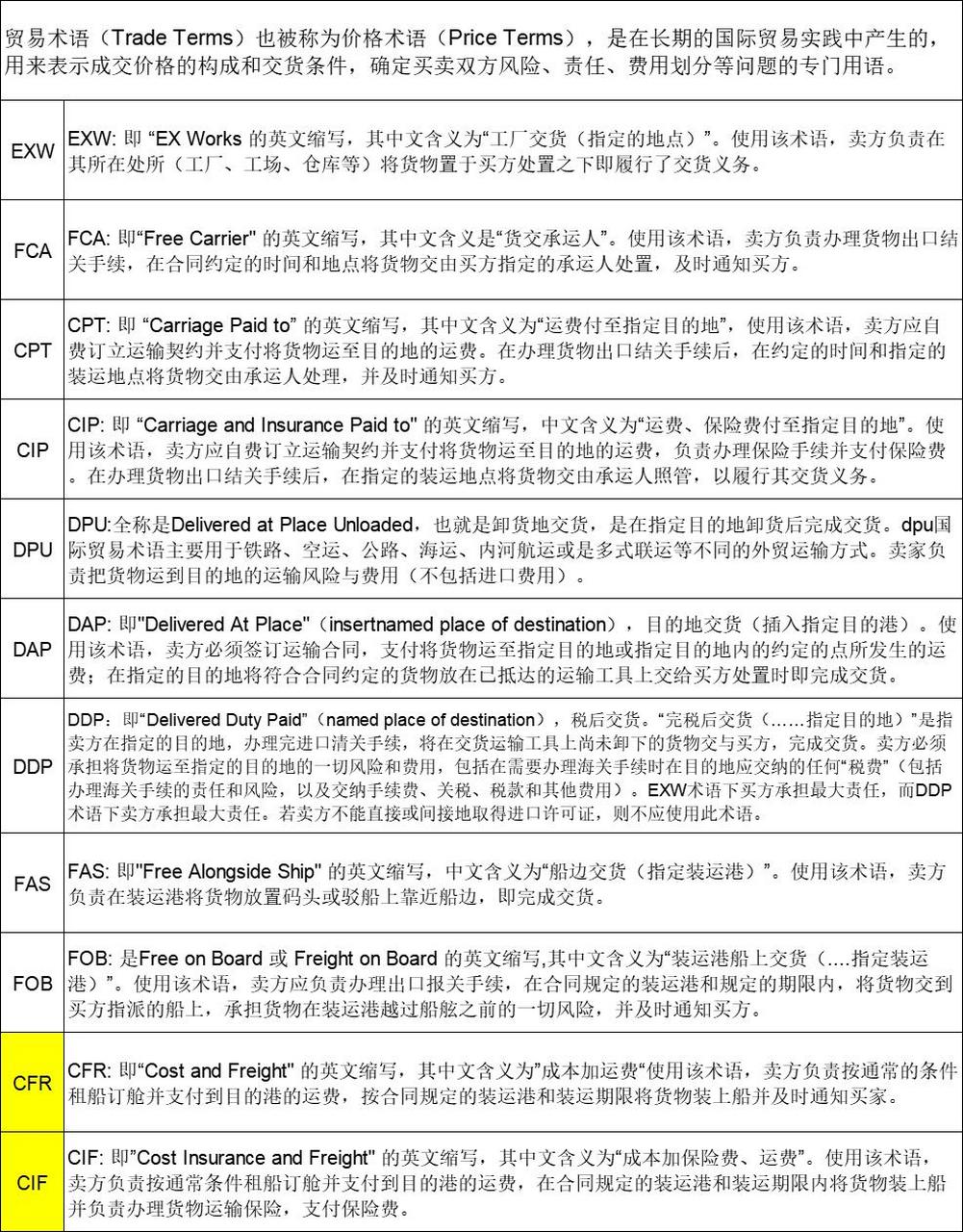 cif&cfr 1-定义 cif全称cost,insurance,and freight