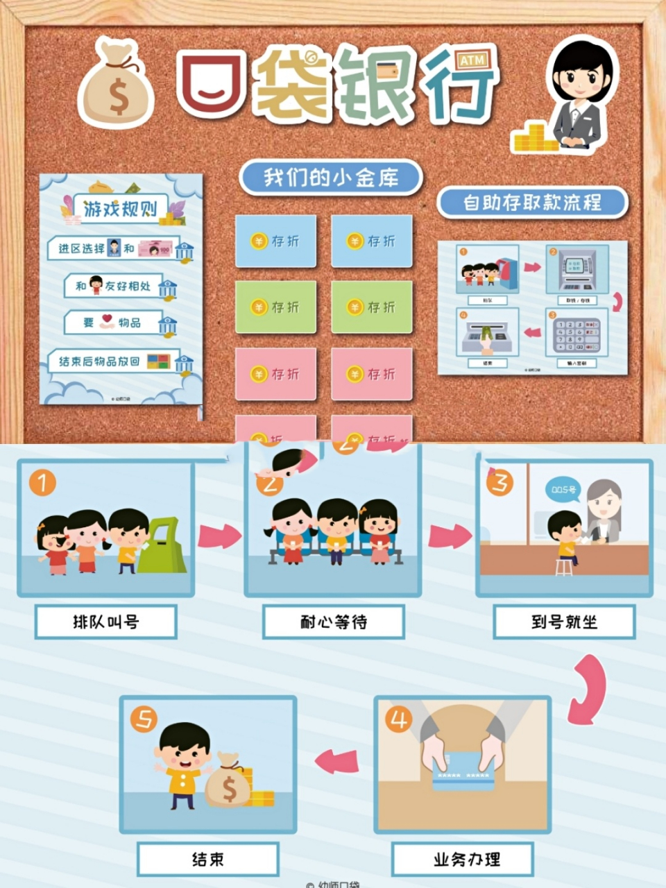 幼儿园区角《小银行》之角色游戏环创素材 适用于小,中,大班 图①主题