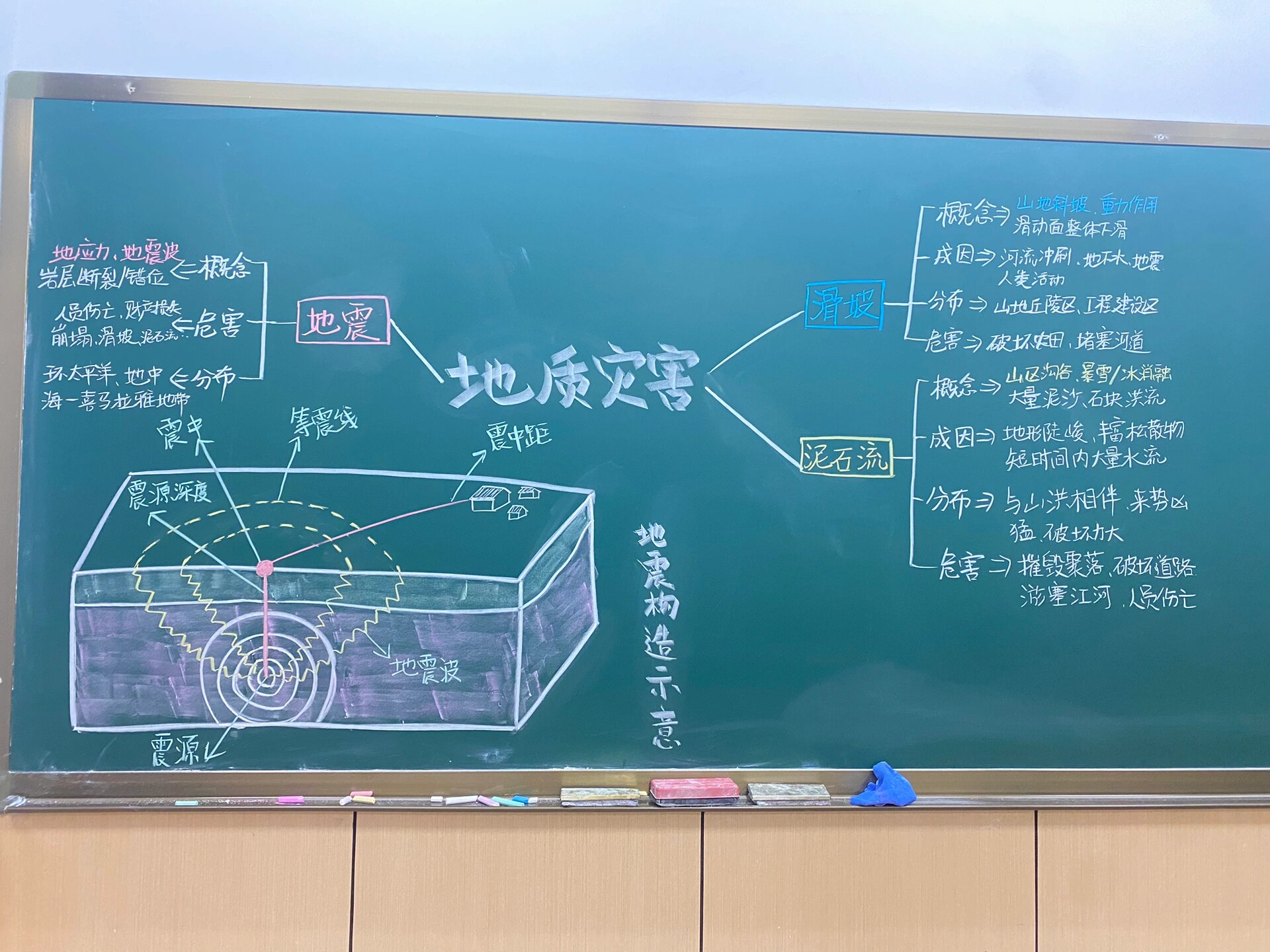 高中地理板书版画练习day28 地质灾害 中国地图9015