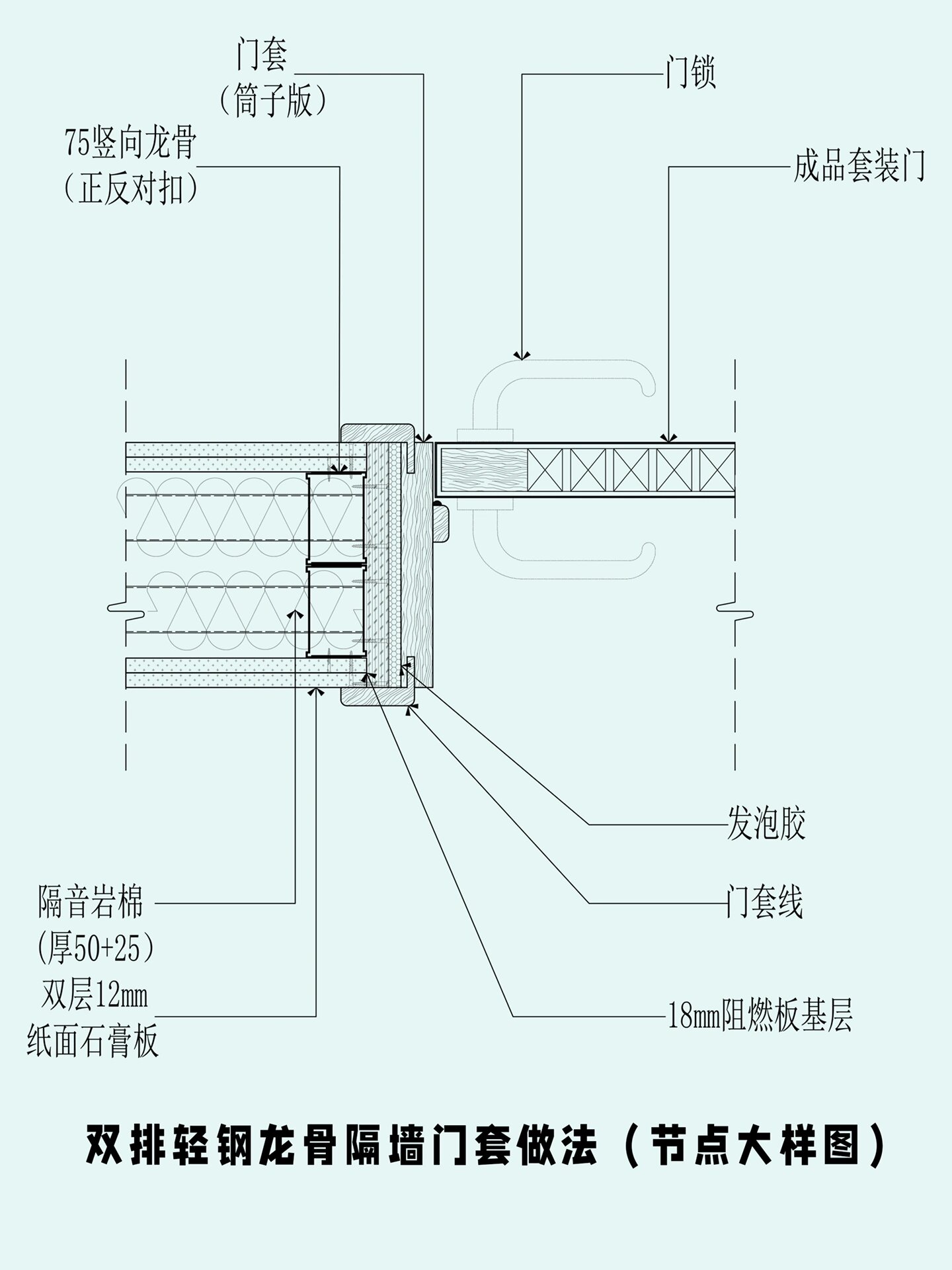 轻钢龙骨隔墙图集10j113图片