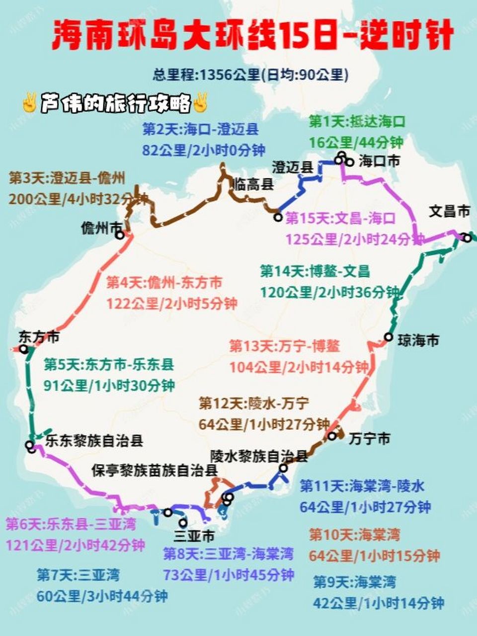 顶配版海南环岛游路线6015需要路书的宝们举手 98准备去海南岛