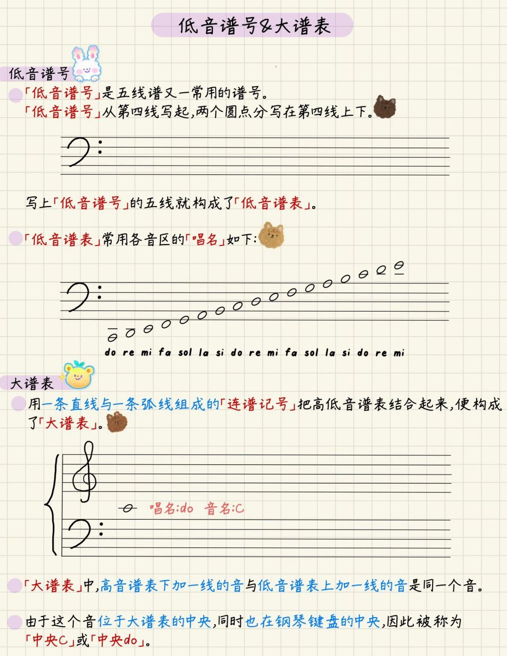 乐理 92  低音谱号,低音谱表,大谱表,中央c 董老师今日乐理课堂: 1