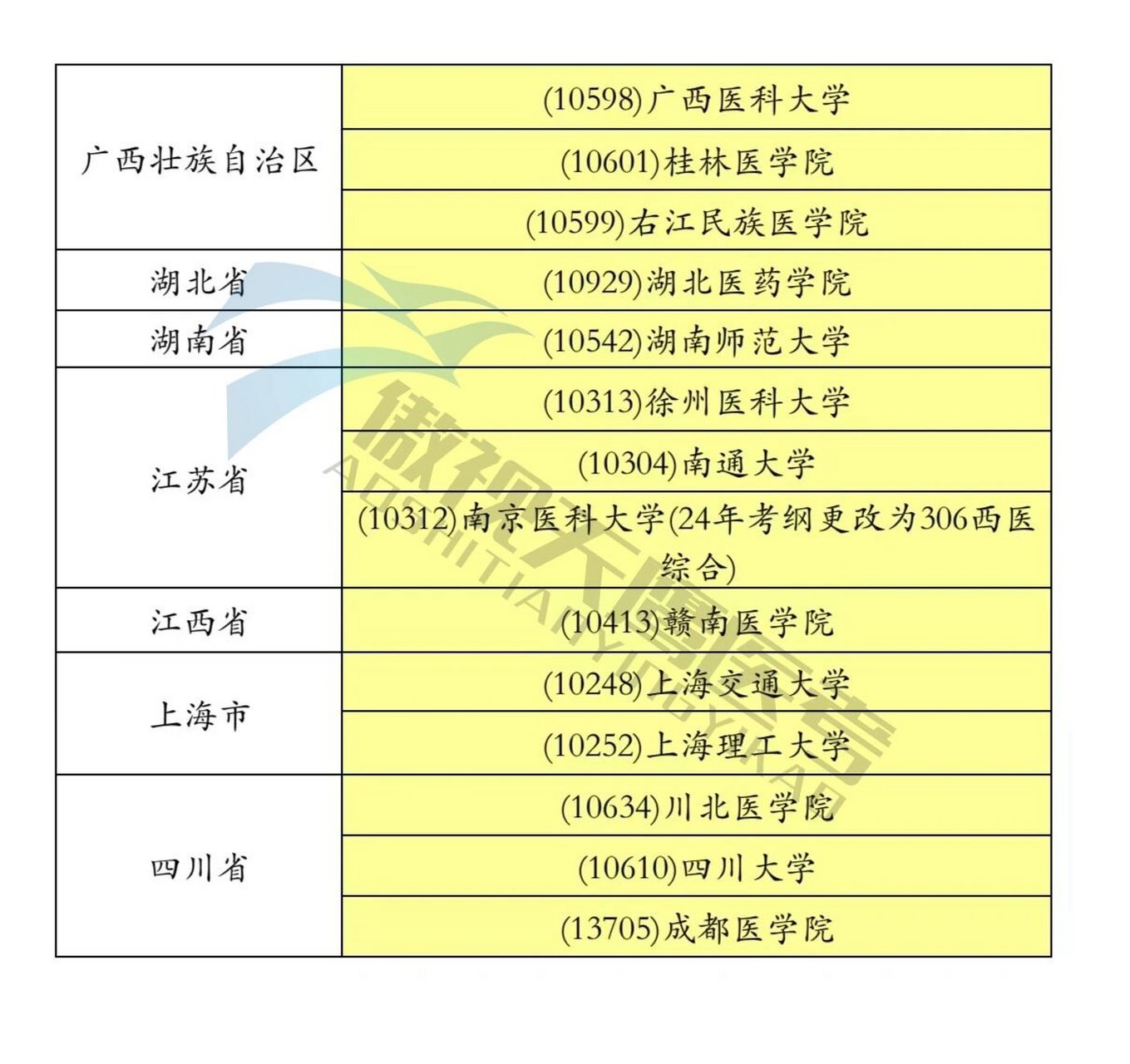 医学检验技术专升本考研可报院校�傲视天鹰医学考研济南面授基地