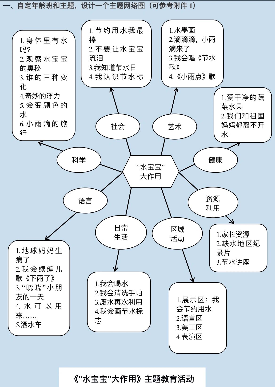 主题网络图的设计步骤图片