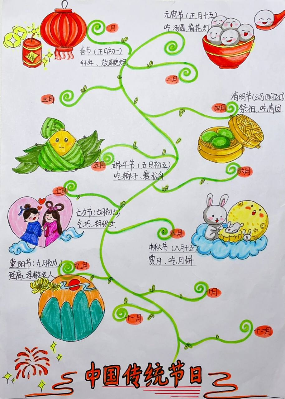 中国传统节日手抄报/思维导图  借鉴强大的完成语文亲子作业,可惜赶