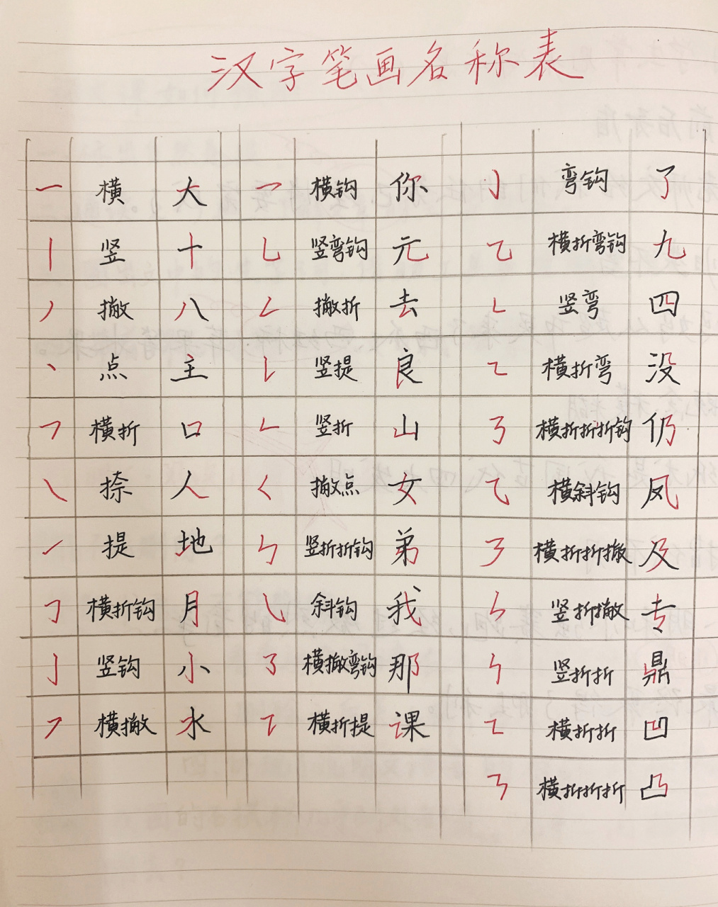 今日分享:汉字笔画名称表