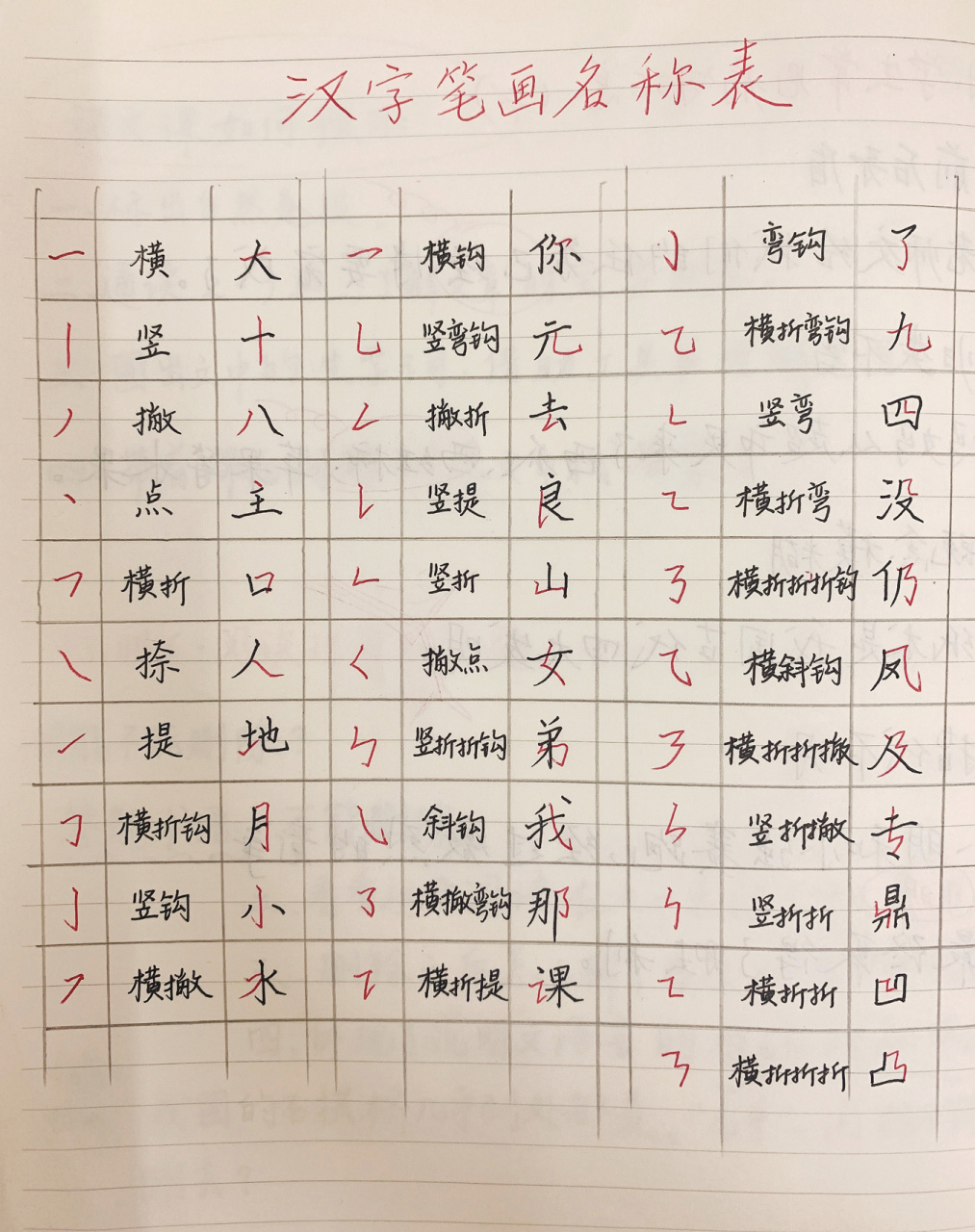 一笔画的汉字就3个图片