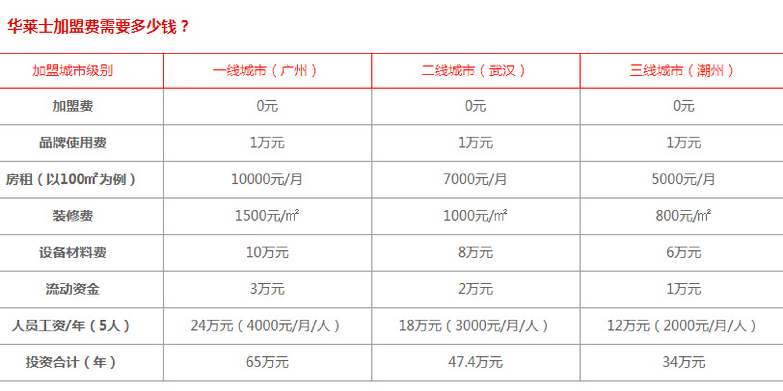 加盟店利润排行榜前十(加盟店利润排行榜前十名)