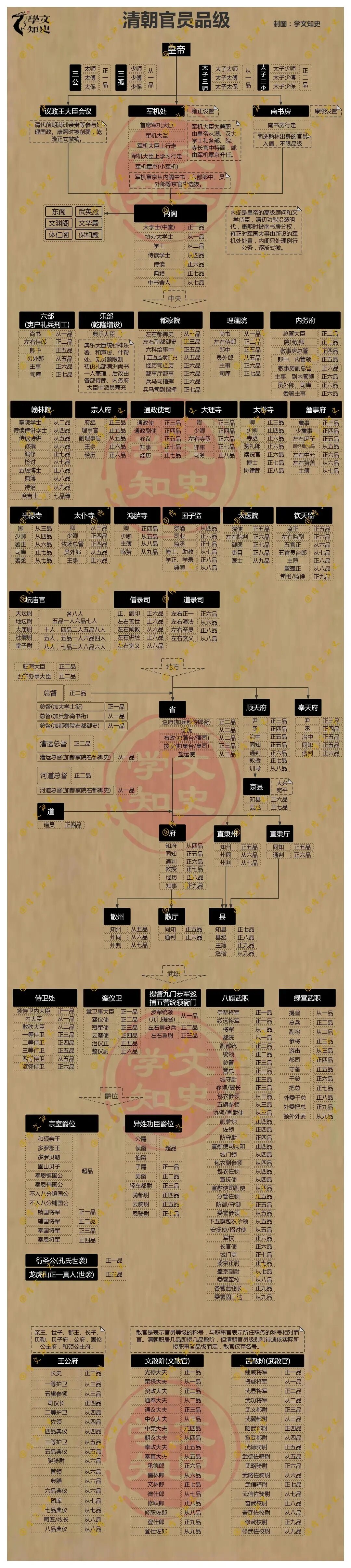 省级官职大小排名图解图片