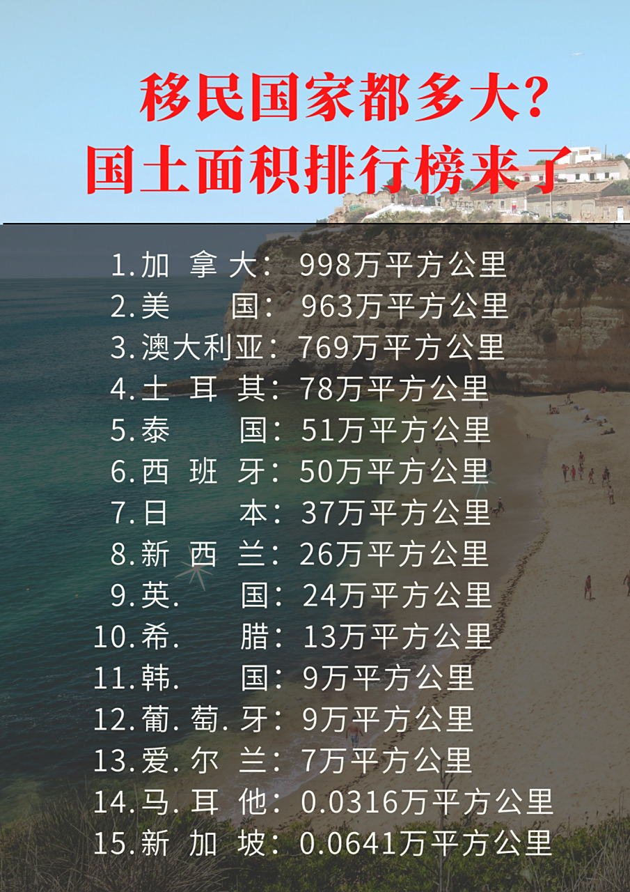 世界各国国土面积统计  世界各国的国土面积排行看这里.看过就忘不了.