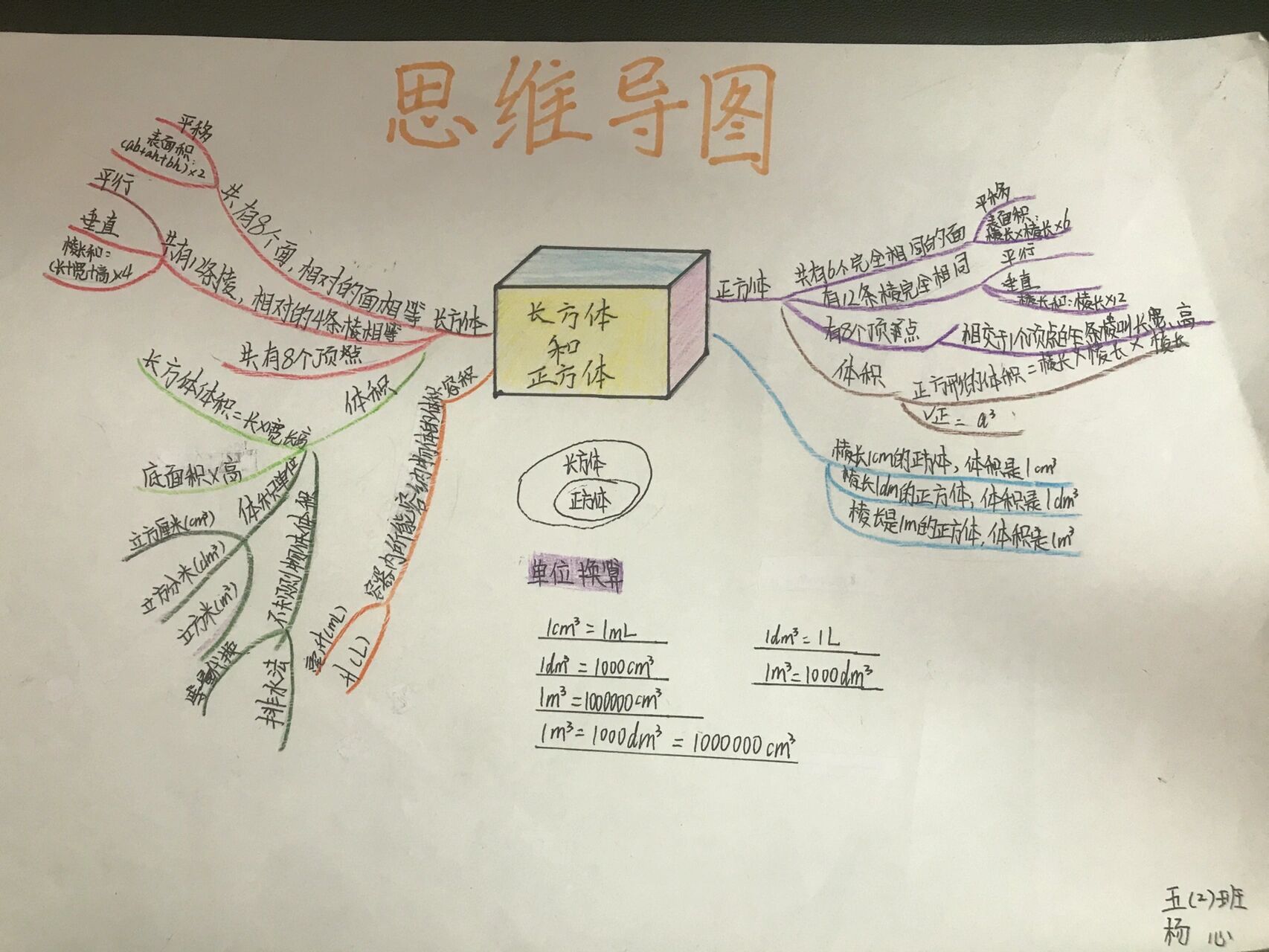 正方体的解剖图图片