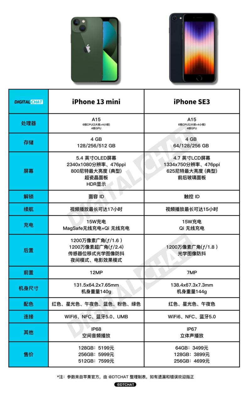 iphone13mini参数配置图片