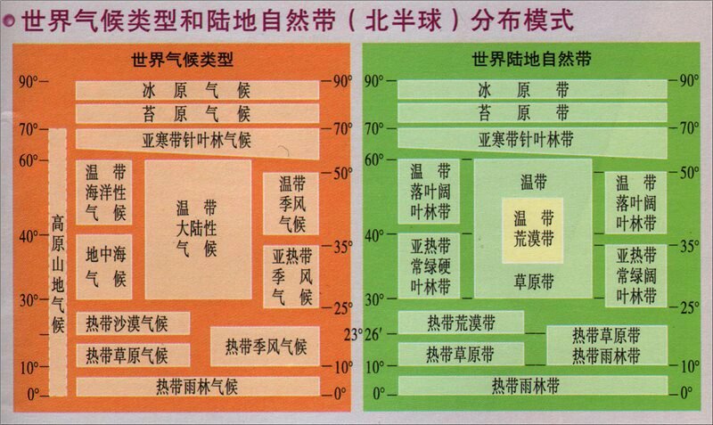 陆地自然带分布规律图图片