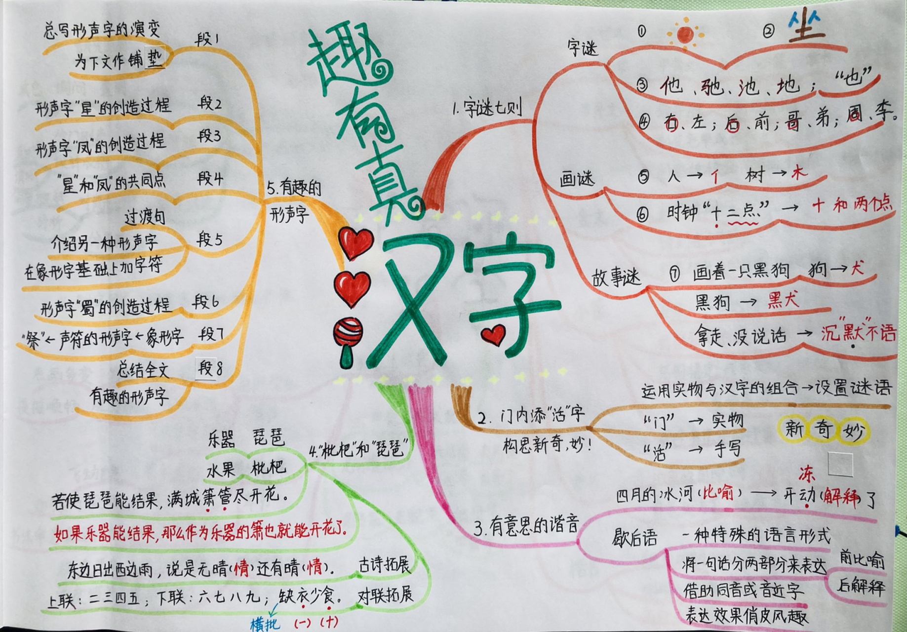 五下语文 汉字真有趣