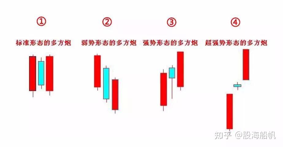 底部多方炮妖股k线图图片