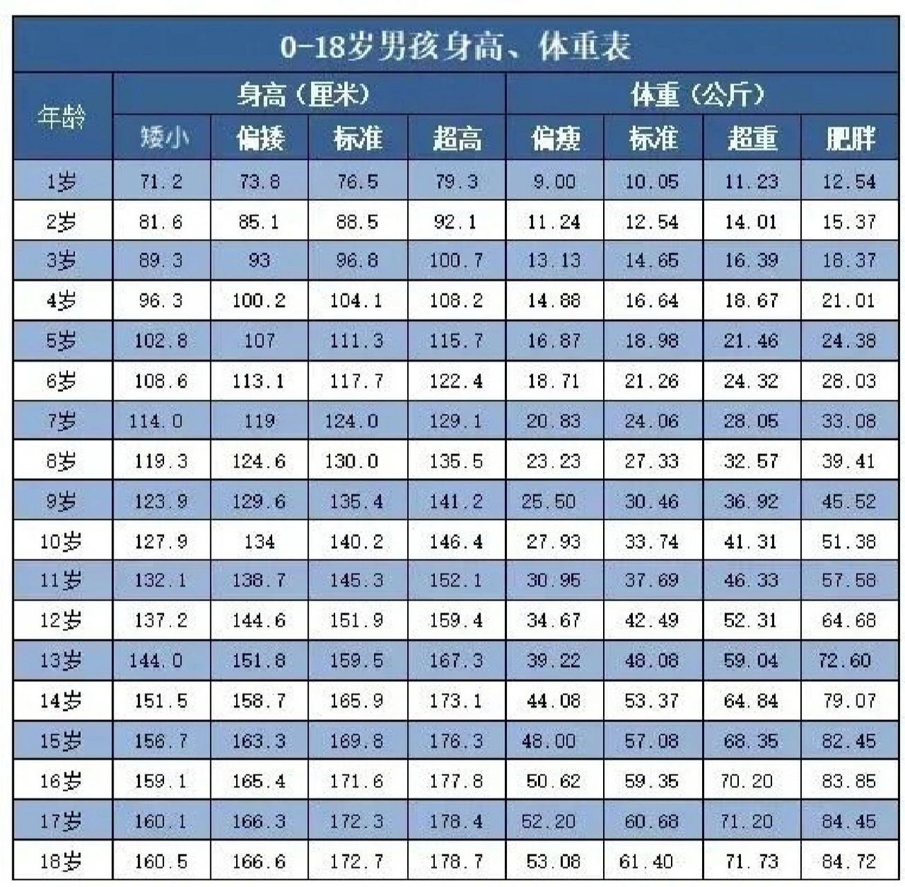 女孩身高年龄表图片