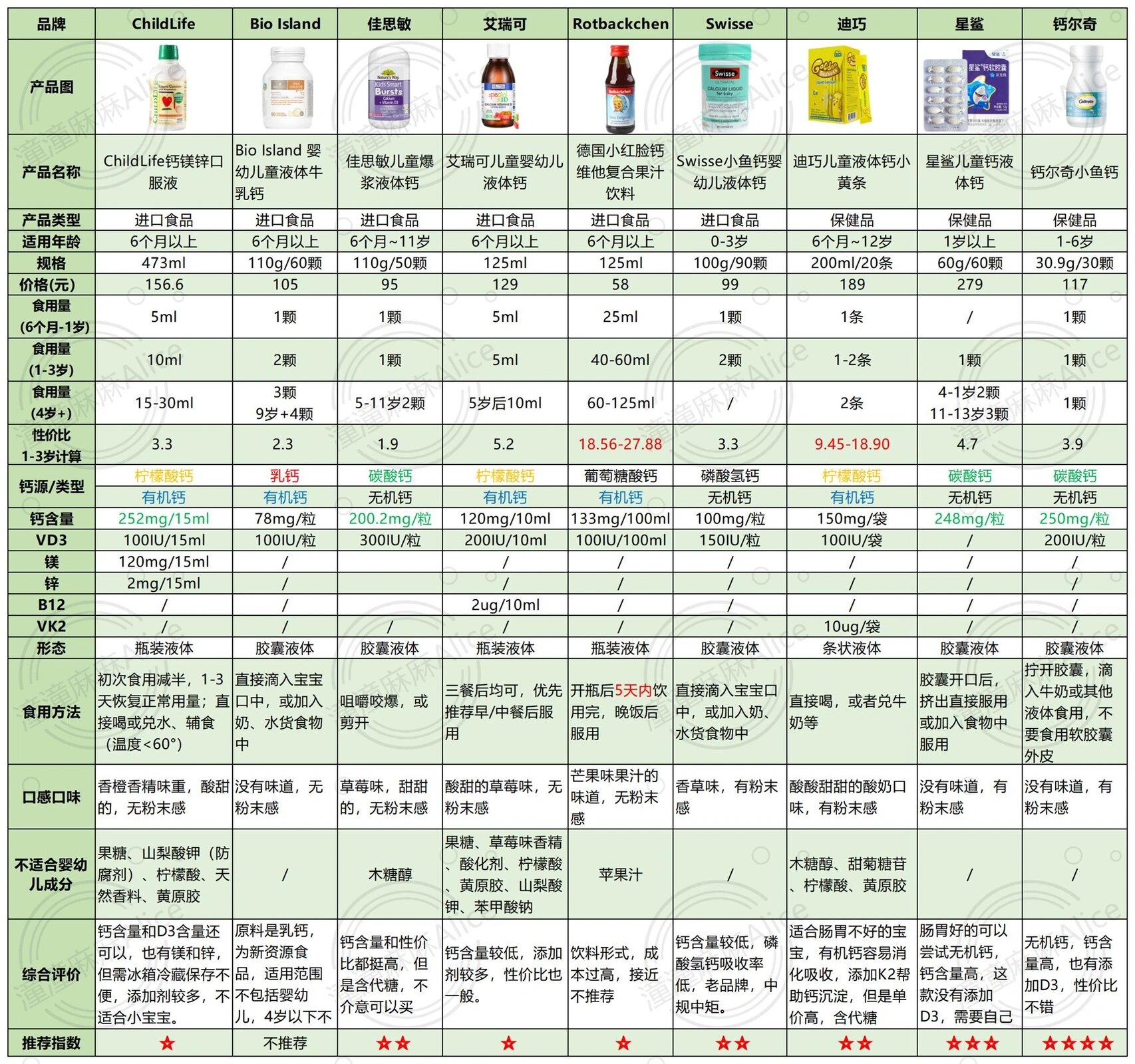 9款热门宝宝补钙产品测评 .@贩卖日落黄昏的动态