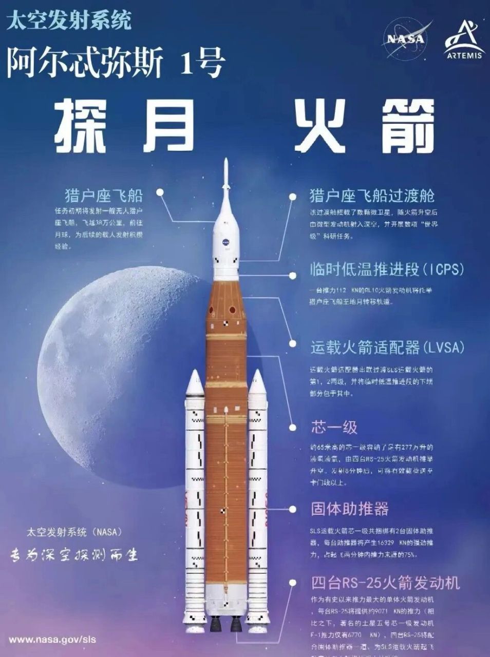 阿尔忒弥斯1号登月火箭结构图 阿尔忒弥斯1号登月火箭结构图