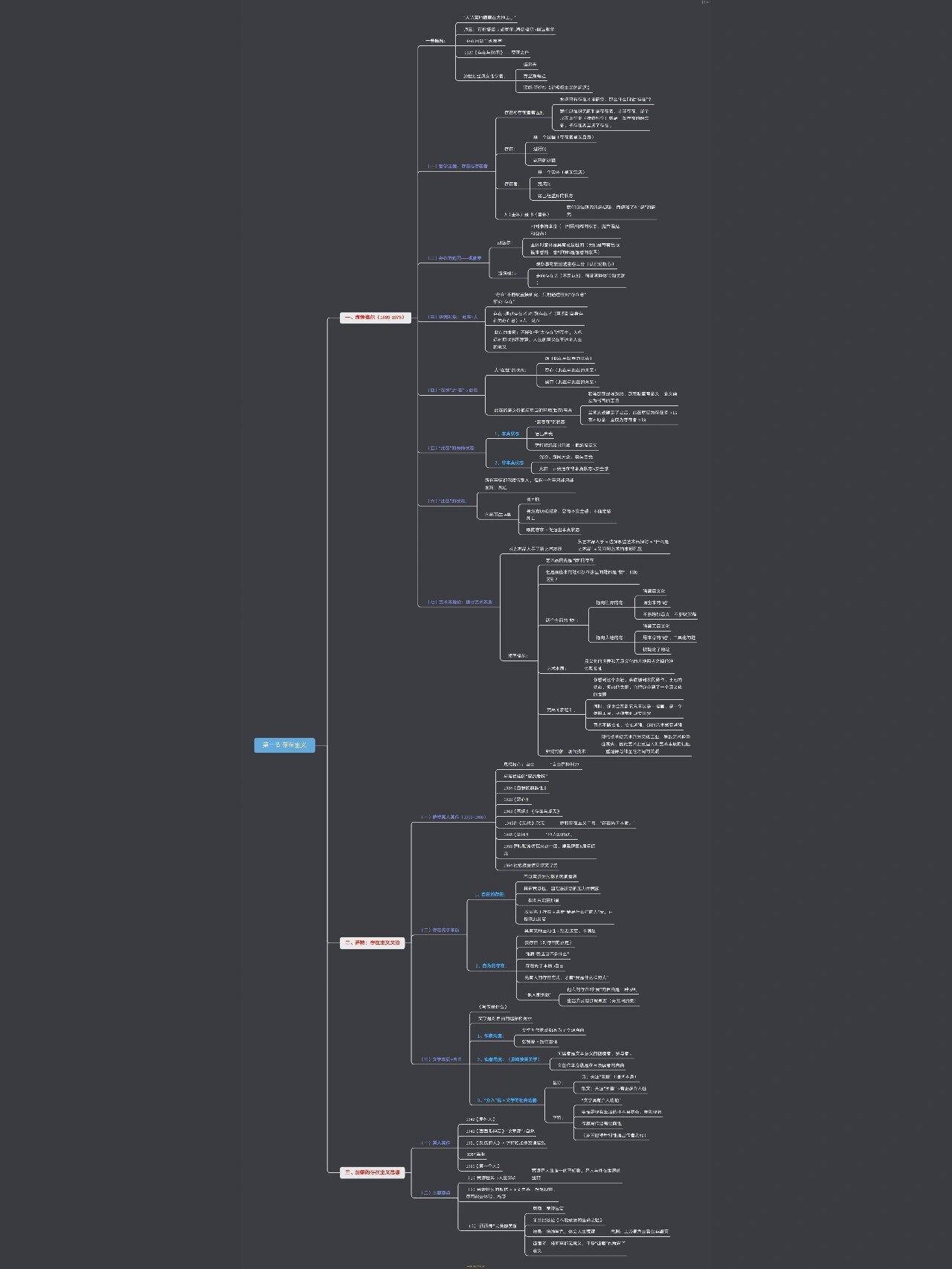 存在主义  78笔记app:幕布 78课程来源:哔站【西竹书院杨宁老师】