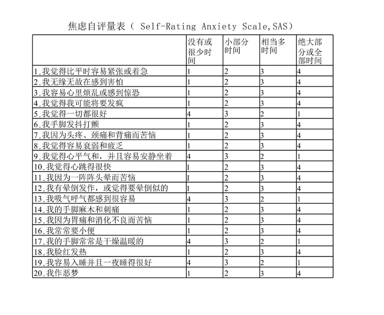 焦虑自评量表(sas 焦虑自评量表(self-rating68anxiety68scale