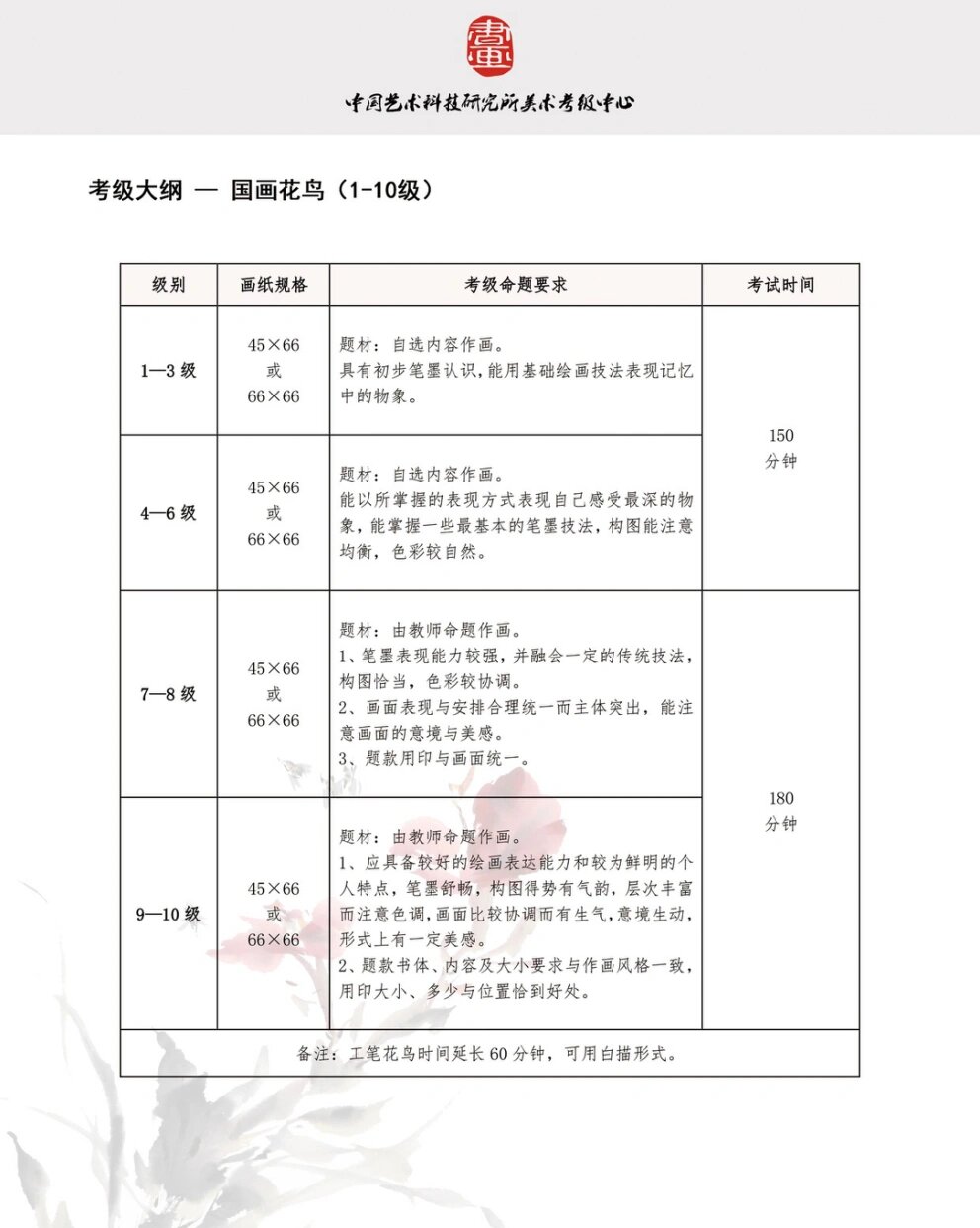 美术考级 国画花鸟 考级级别评审标准