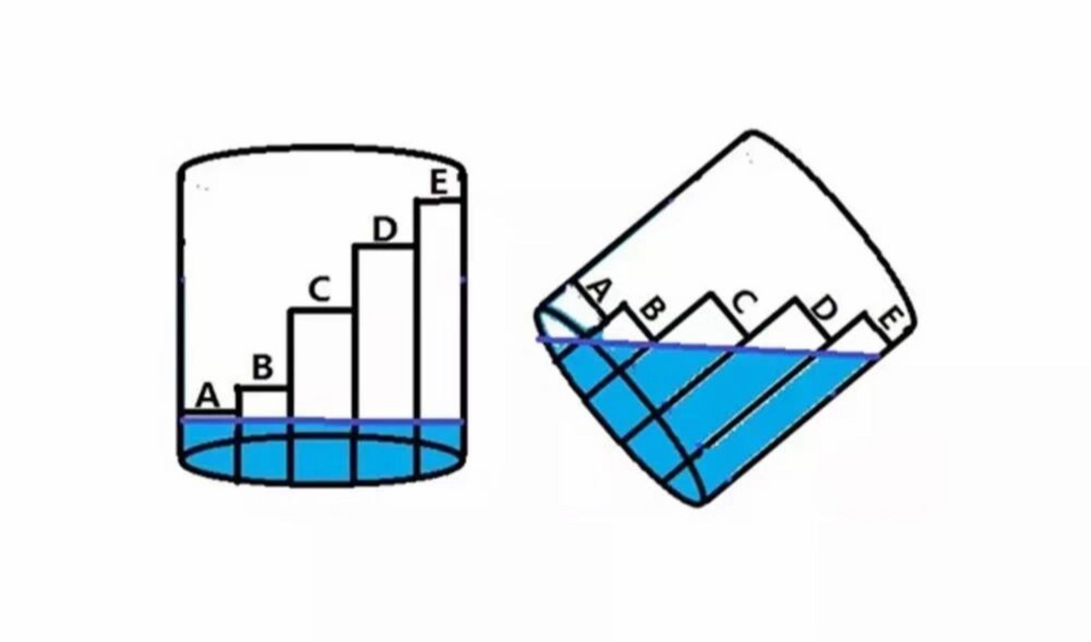 反木桶原理图片图片