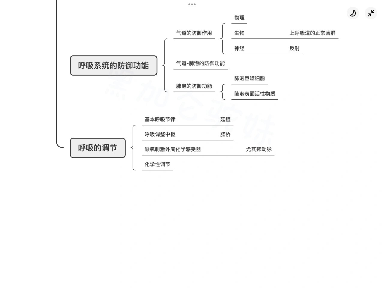 内科护理学思维导图之呼吸系统 呼吸系统概述思维导图