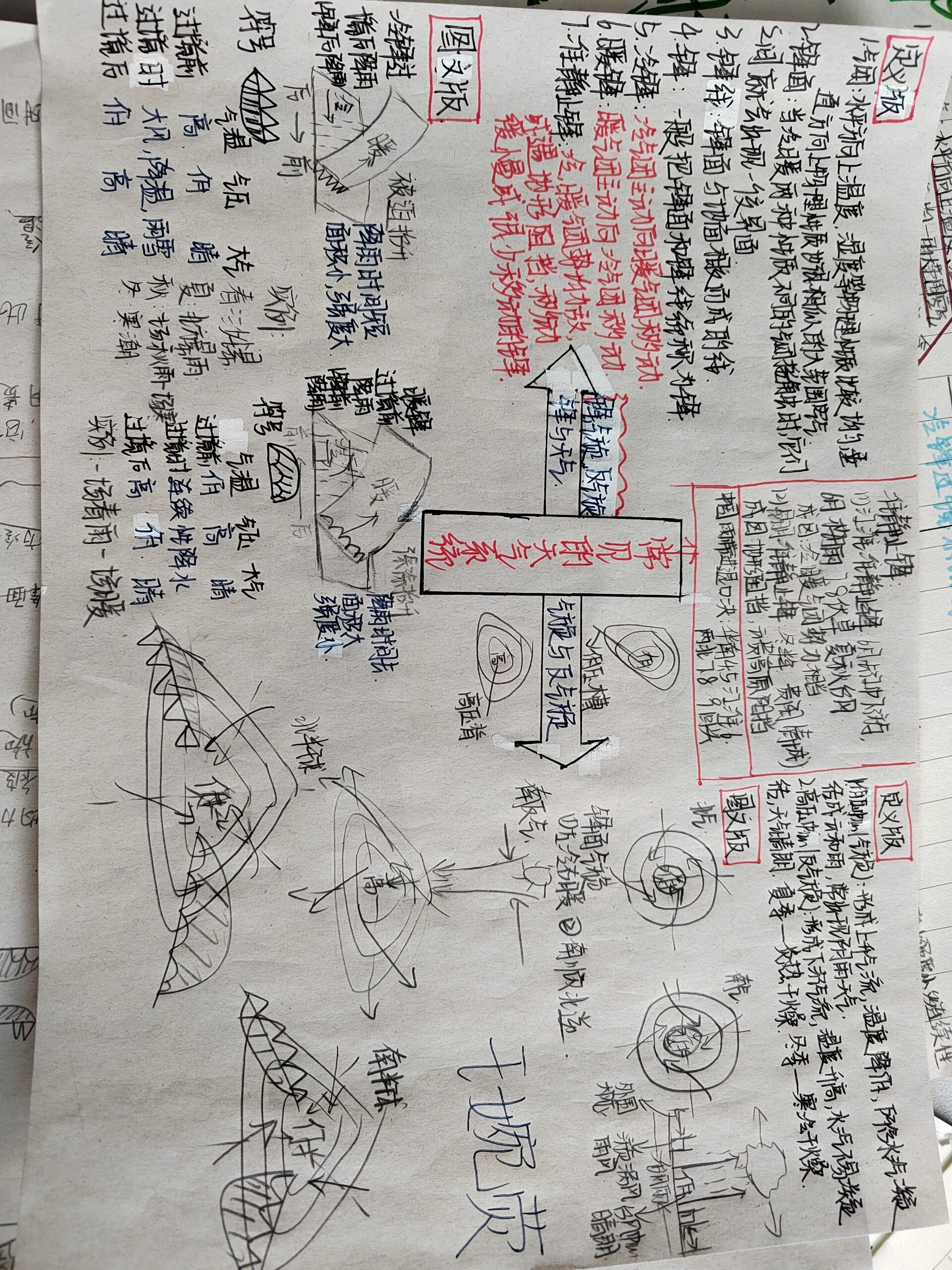 思维导图 思维导图又来啦!常见天气系统