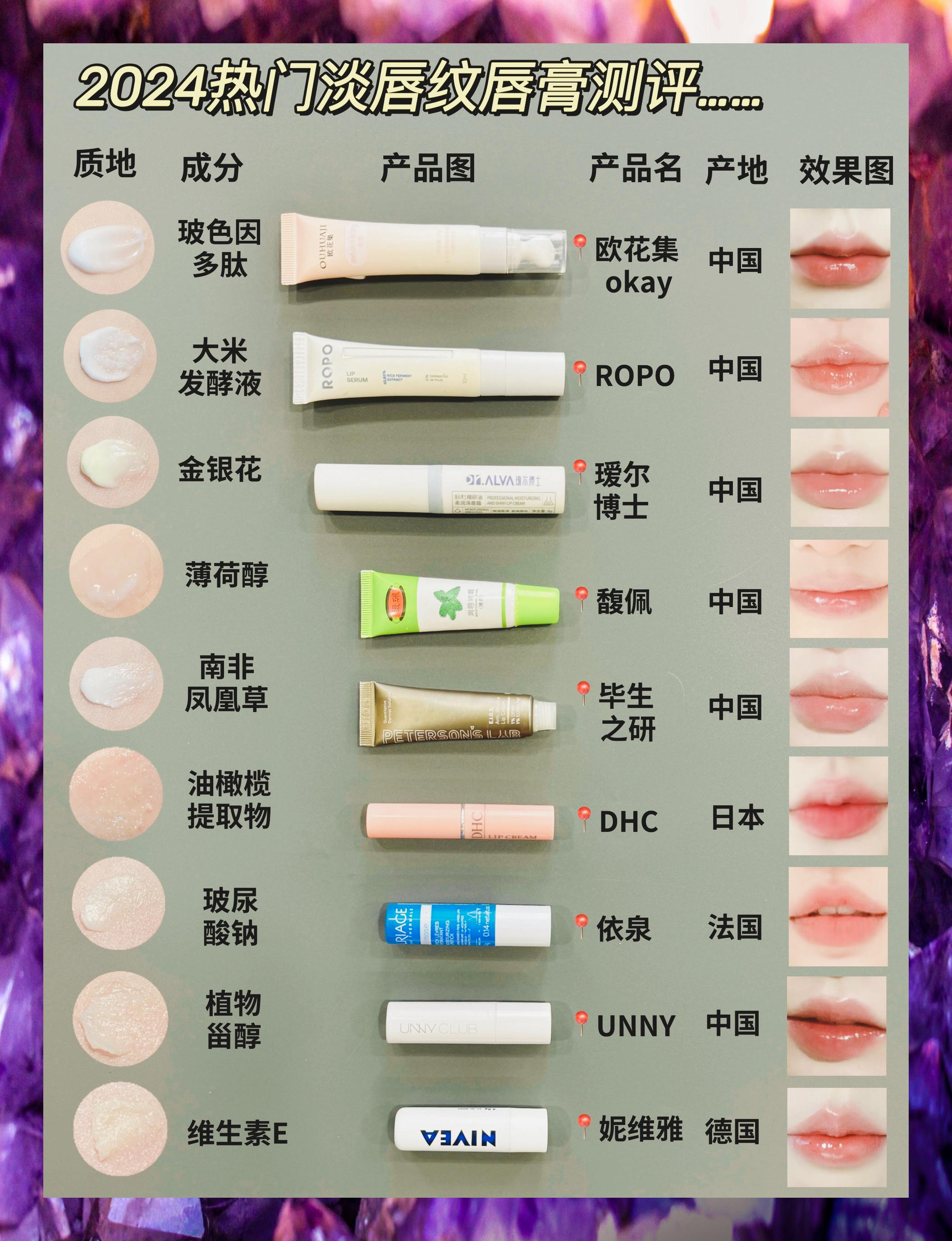 后的平纹唇膏好用吗(后的平纹唇膏好用吗女)