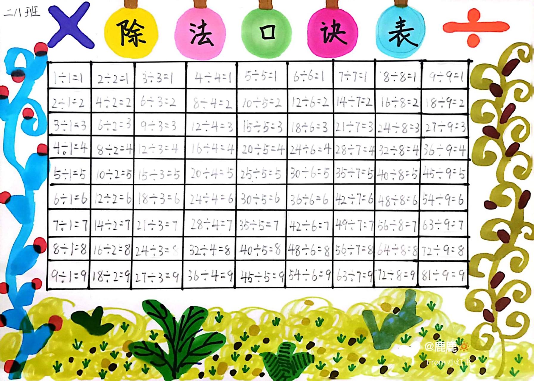 二年级下册【数学 除法口诀表】 二年级下册数学  课本第44页(整理与
