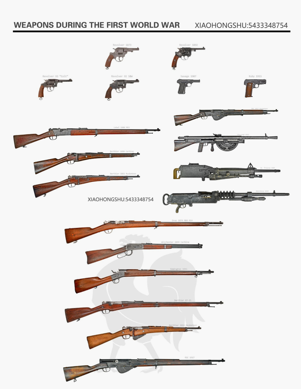 一战时期枪械