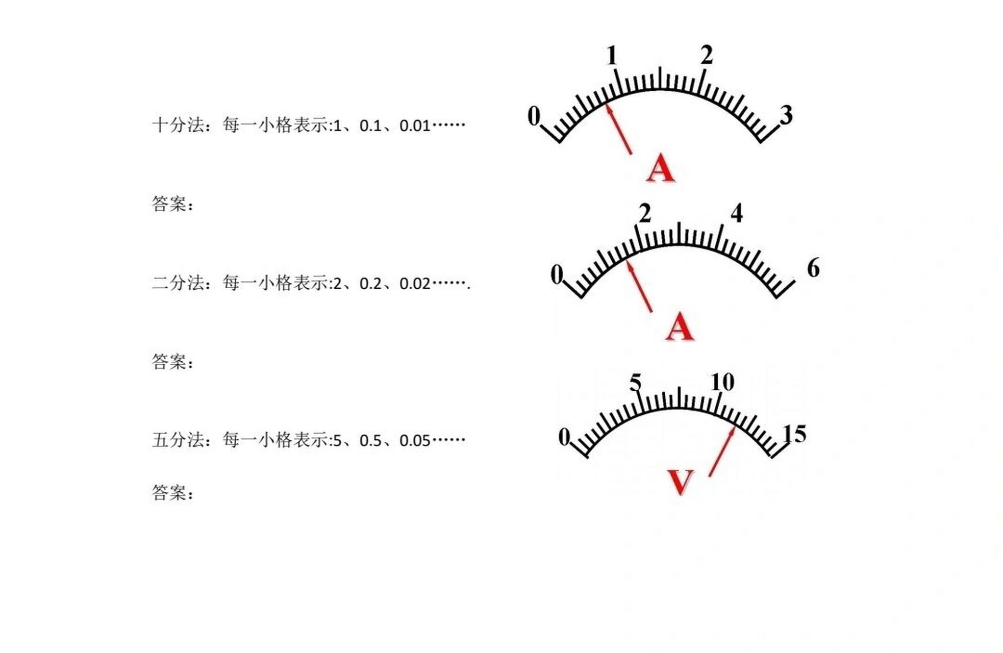 电流表电压表你会读数吗?