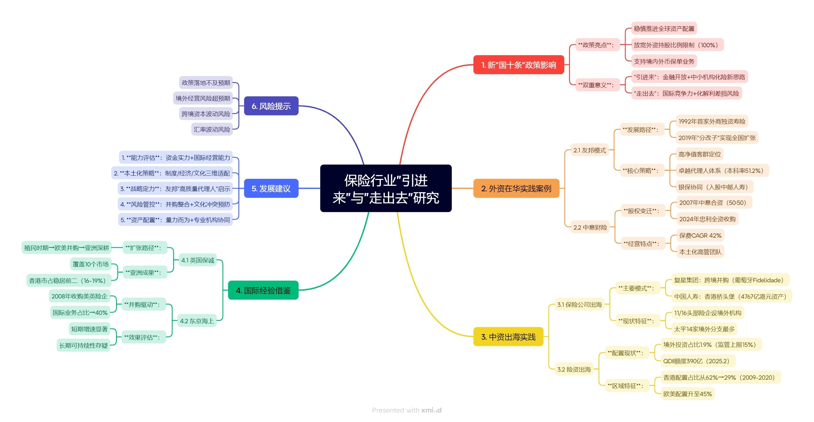 引进来和走出去分别指什么