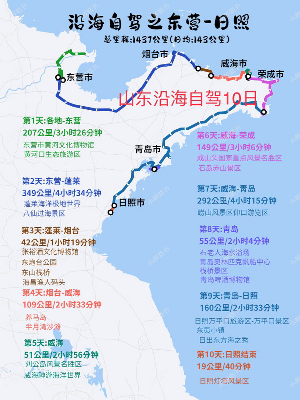 两张图拿走一张玩转山东海岸线 字数有限,图文双攻略,自带详细的《路