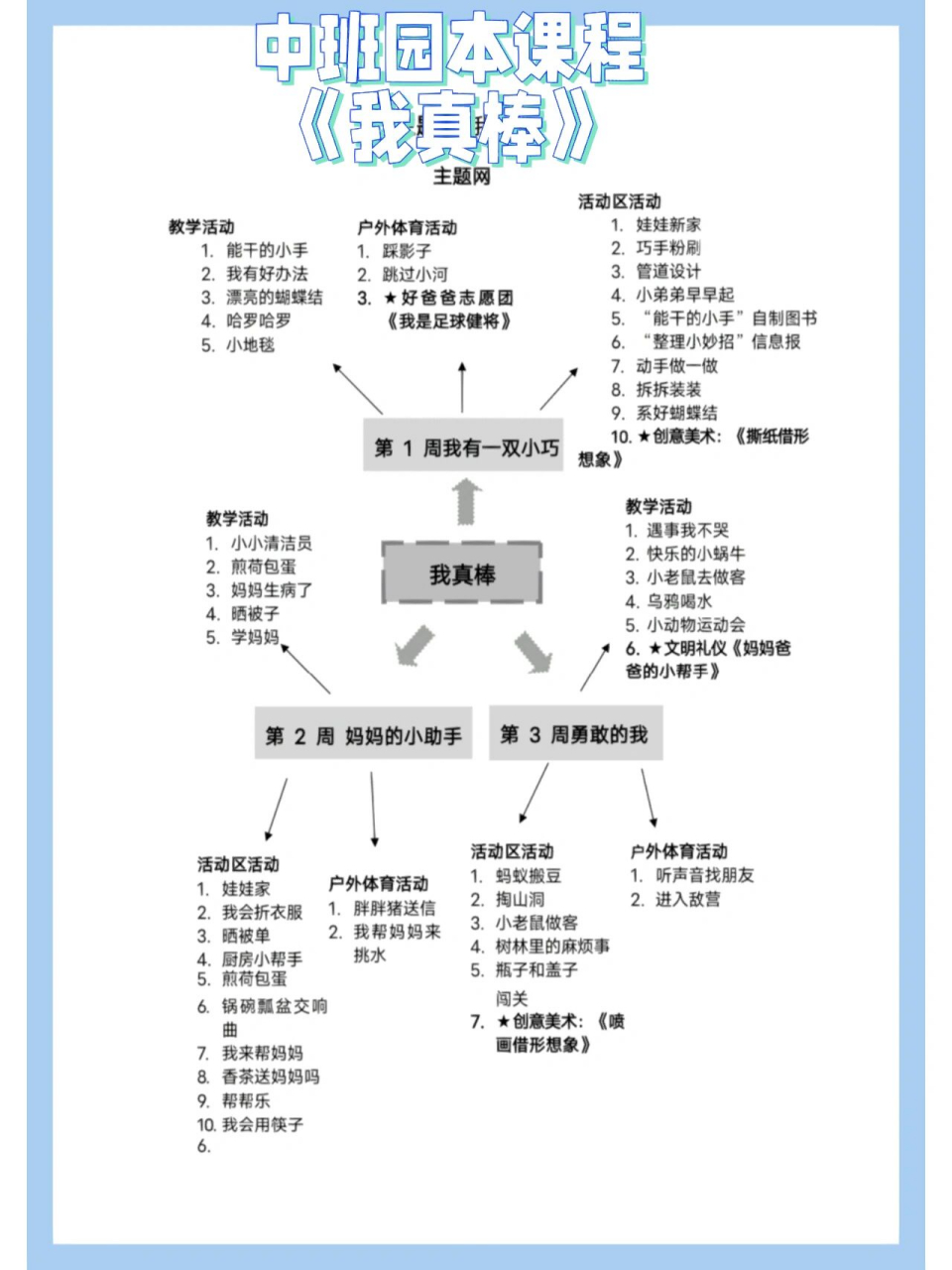 6997【园本课程】中班《我真棒》  活动方案有95 94主题网络