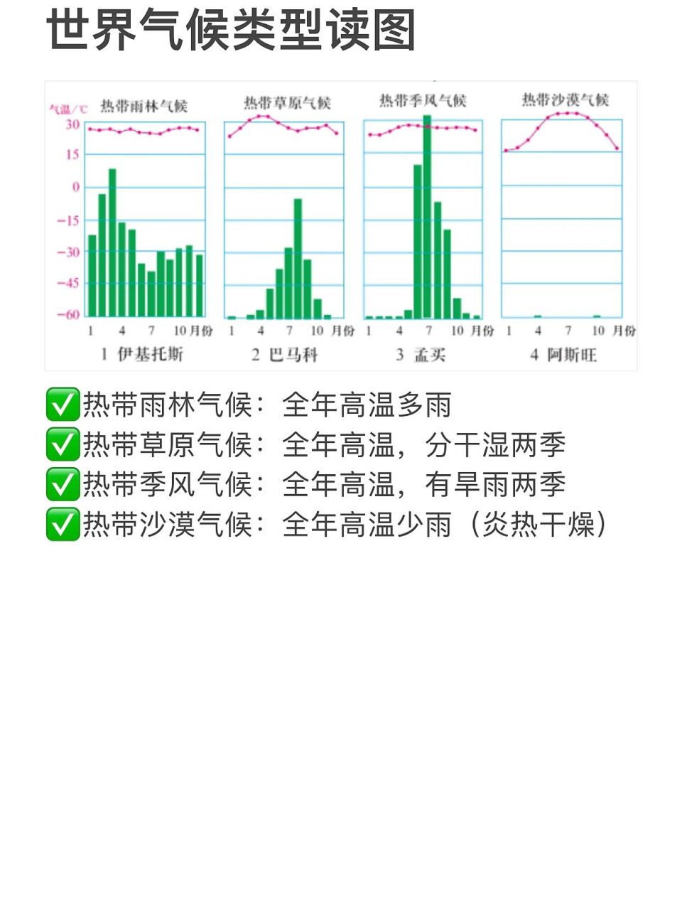 科尔沁沙地气候类型图片