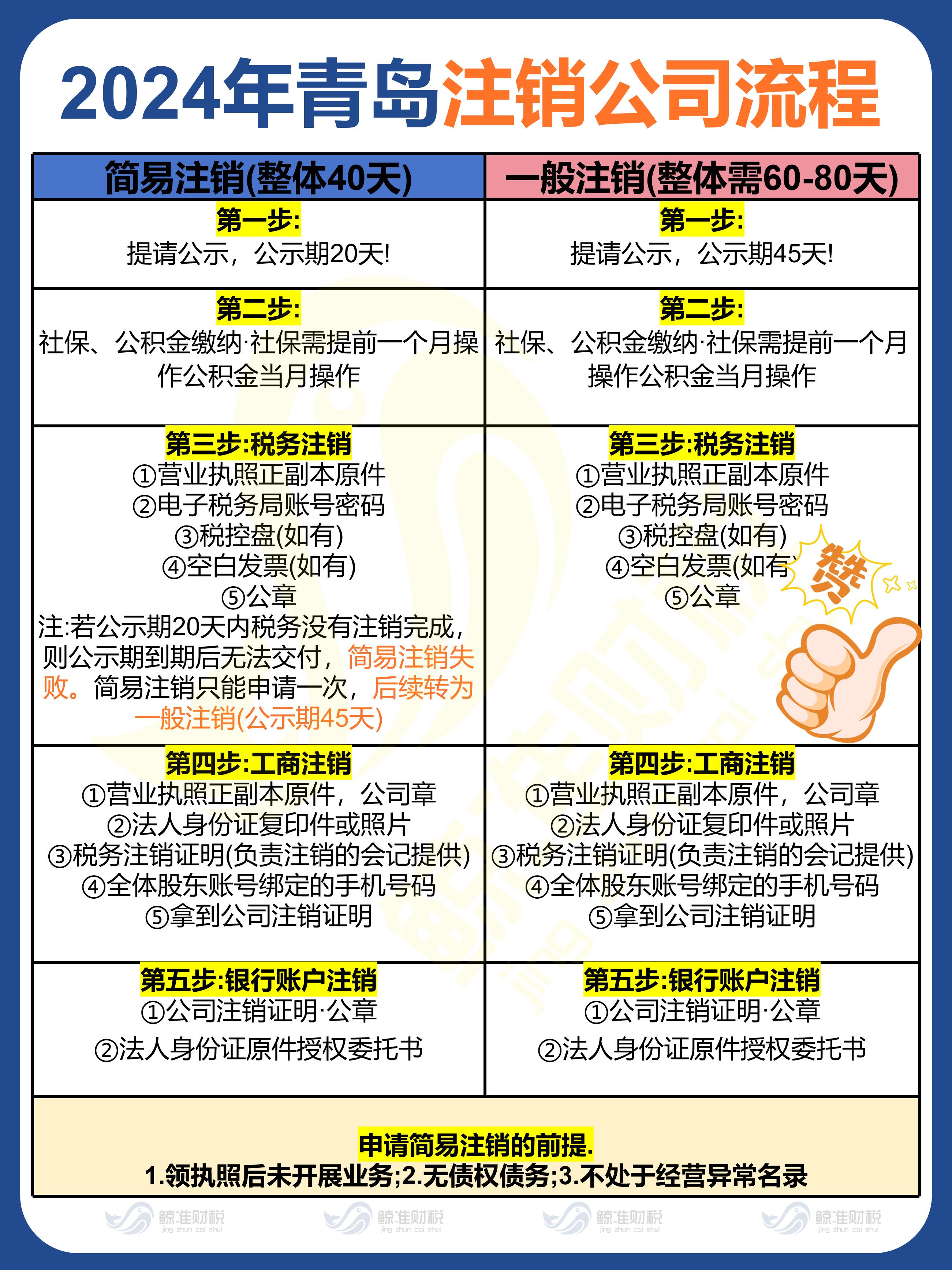 注册企业营业执照需要多久才能注销